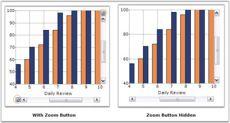 Chart Zoom in WindowsForms application