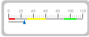 Office2016 Colorful theme Linear Gauge