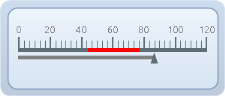 Blue theme Linear Gauge