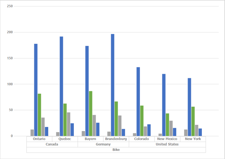 WinForms PivotChart with bound data