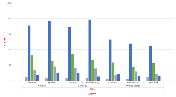 WinForms PivotChart with axis title