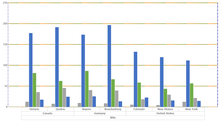 WinForms PivotChart with customized grid line style
