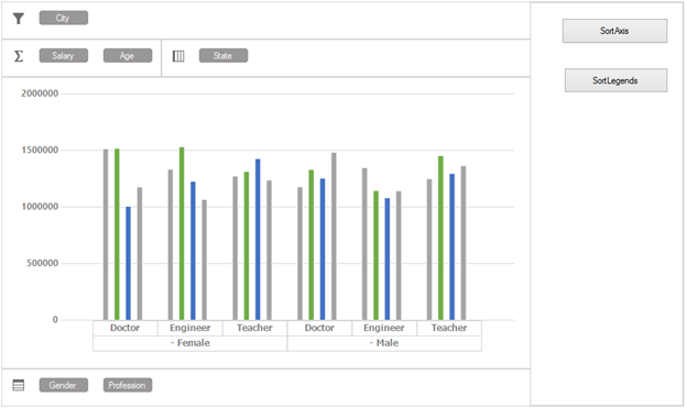 WinForms PivotChart before sorting