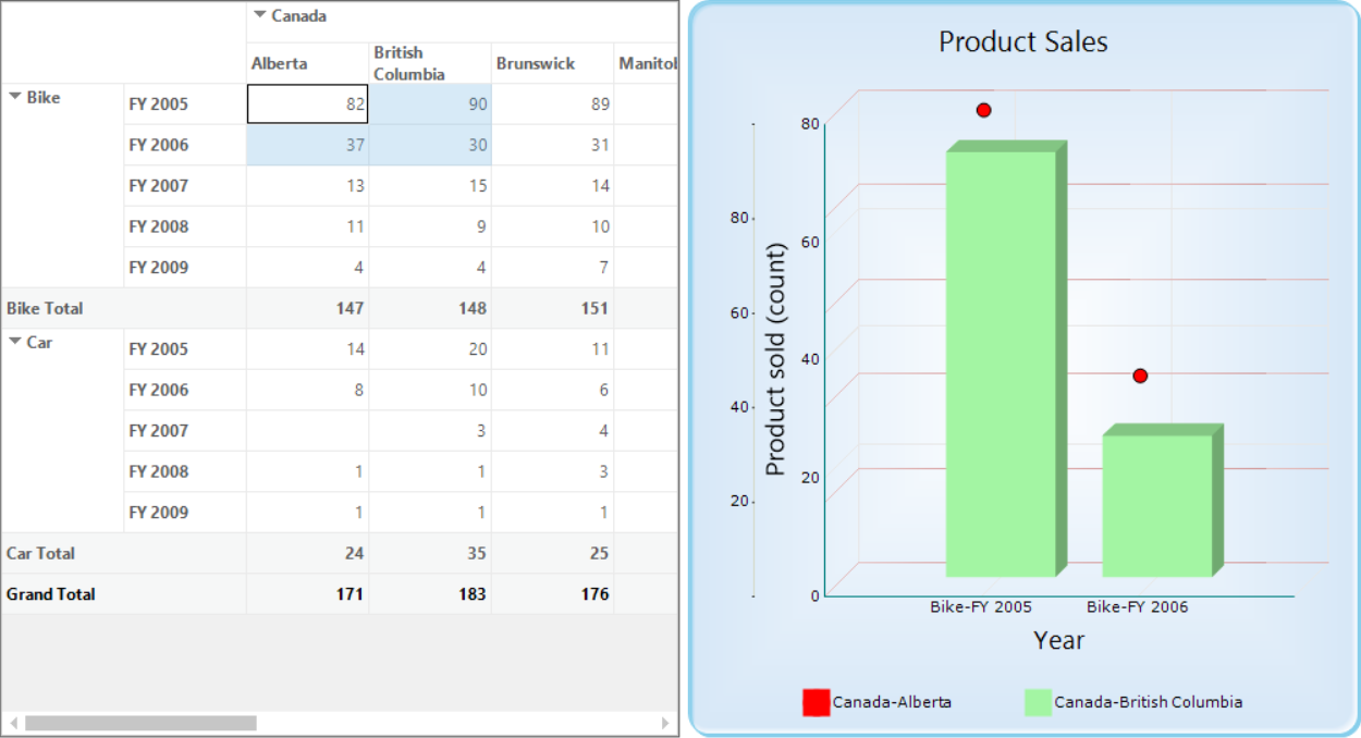 Customizing style and type of chart series