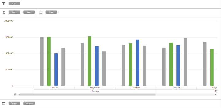 Windows forms pivotchart displays chart with grouping bar