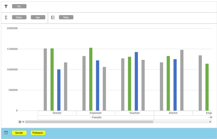 Windows forms pivotchart displays colors applied to grouping bar