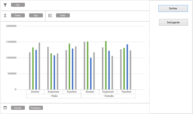 Windows forms pivotchart displays after applied the sorting on gender