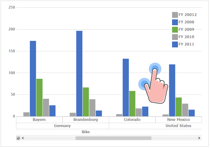 PivotChart_img2