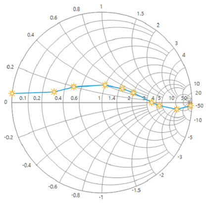 DataMarkers_images3