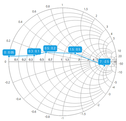 DataMarkers_images4
