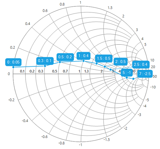 DataMarkers_images5