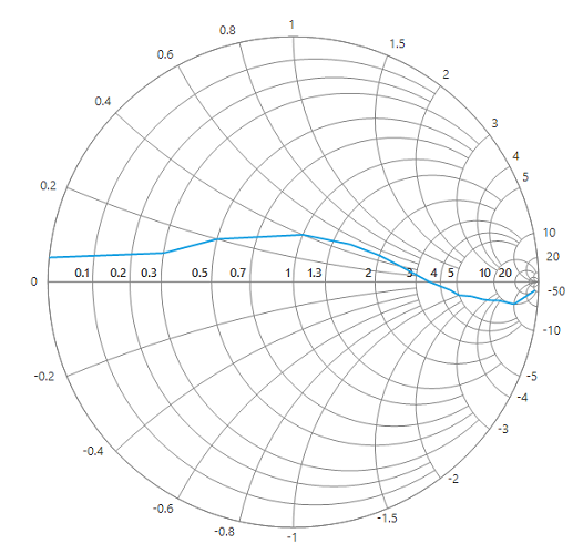 Series with datasource