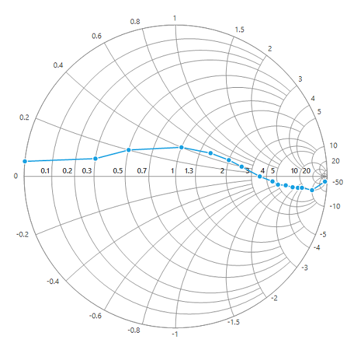 Series visibility