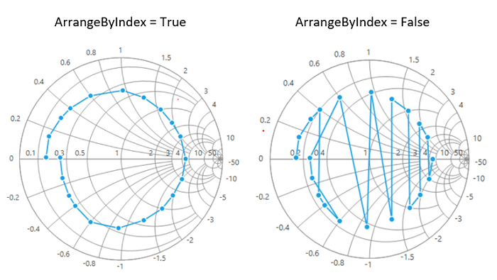 Series data plotting customization