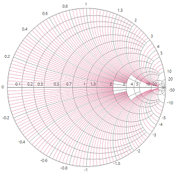 WinForms SmithChart radial axis minor gridlines style