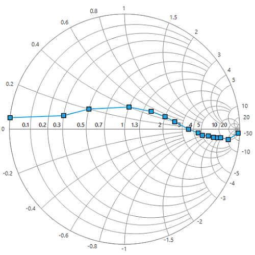 WinForms SmithChart marker customization