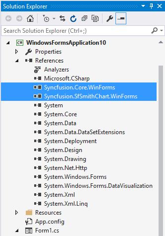WinForms SmithChart namespace reference