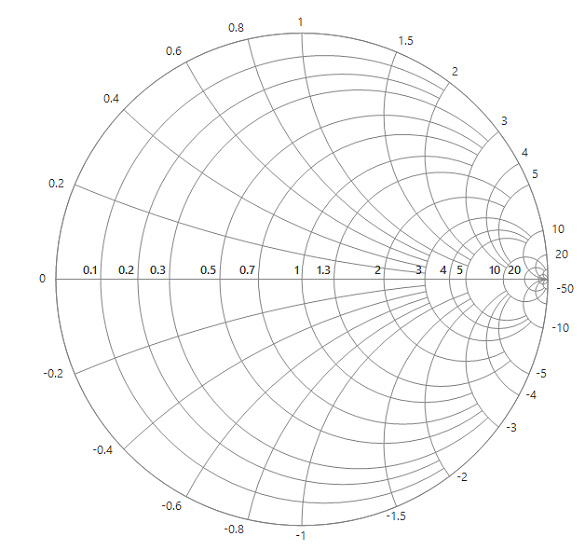 WinForms SmithChart initialization