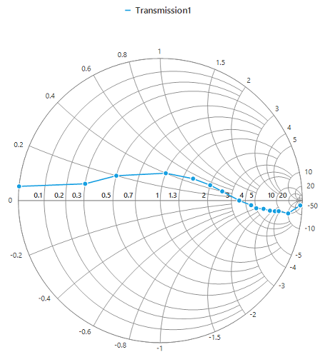 WinForms SmithChart legend