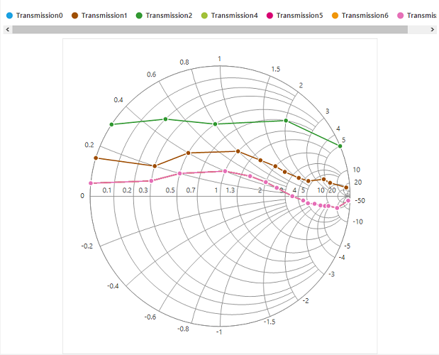 WinForms SmithChart legend scrollbar