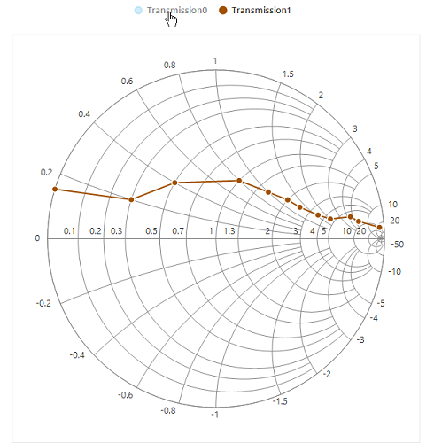 WinForms SmithChart toggle series visibility