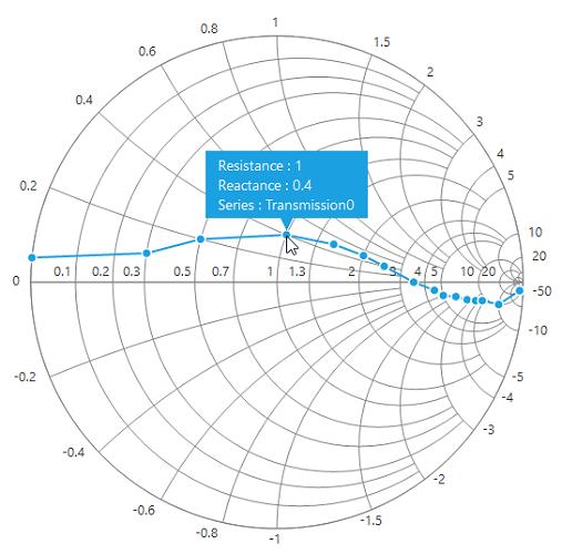 WinForms SmithChart tooltip format