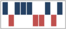 Winloss