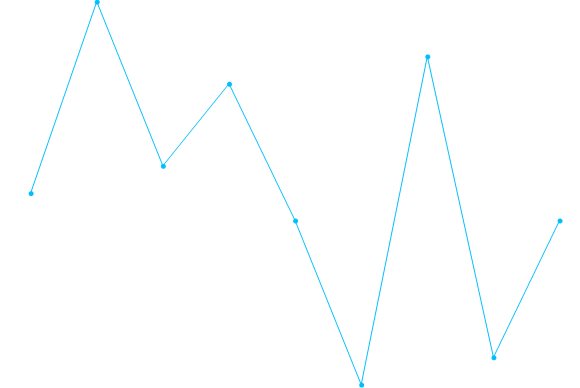 Adding marker in WindowsForms Sparkline