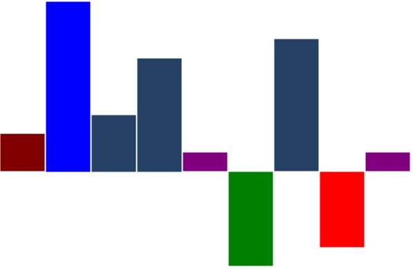 Marker customization in WindowsForms Sparkline