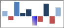 WinForms Sparkline column marker