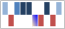 WinForms Sparkline WinLoss marker