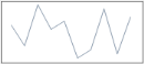 WinForms Sparkline line type