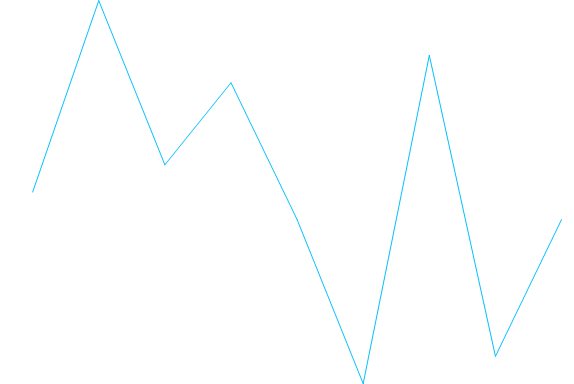 WinForms Sparkline appearance customization