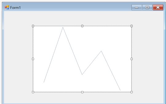 WinForms Sparkline drag and drop from toolbox
