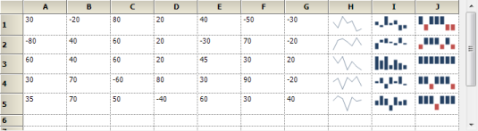 WinForms Sparkline use case scenarios