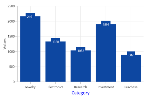Axis header style in WinUI Chart