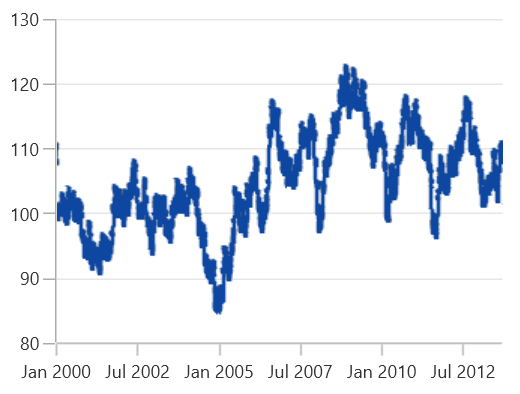 Anti-aliasing in fast line bitmap chart in WinUI