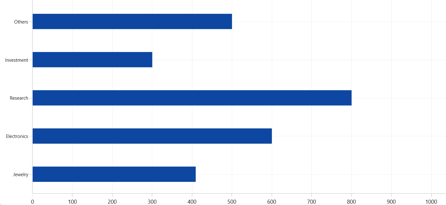 Bar segment spacing in WinUI Chart
