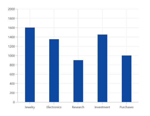 Column segment spacing in WinUI Chart