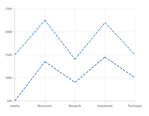 Dashed line chart in WinUI