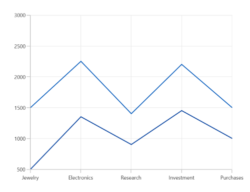 Line Chart in WinUI