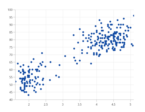 Scatter chart type in WinUI Chart