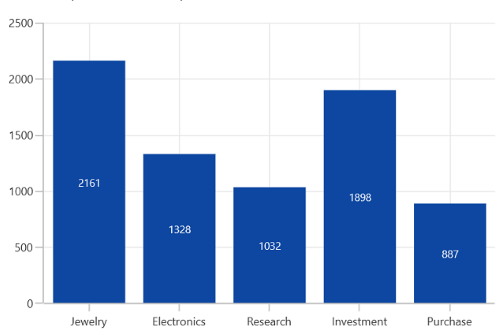 Data label alignment in WinUI chart