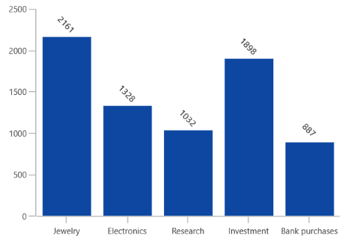 Data label rotation in WinUI chart