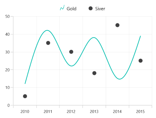 Legend item spacing support in WinUI Chart