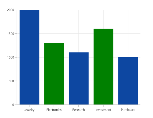 Multi Segment selection support in WinUI Chart