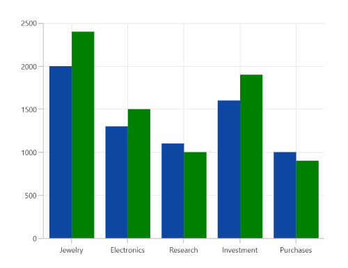 Multi Series selection support in WinUI Chart