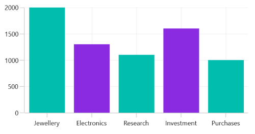 Initial series selection rendering support in WinUI Chart