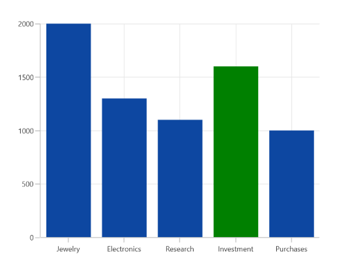 Initial selection rendering support in WinUI Chart