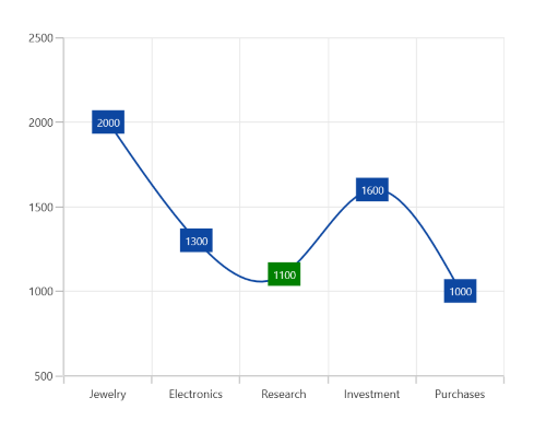 Segment selection support in WinUI Chart SplineSeries